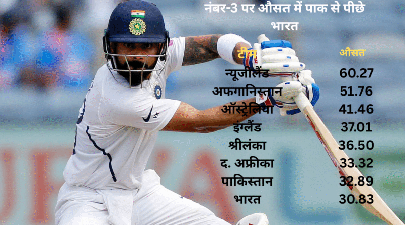 TEST MATCH 2025
