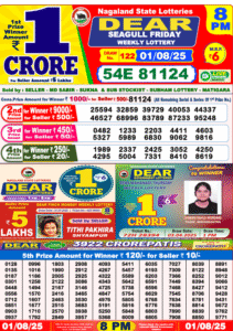 Lottery sambad results for 1.8.2025 full winnwes list &prize details
